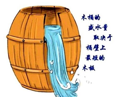 管理的四大法則，你用過幾個(gè)？